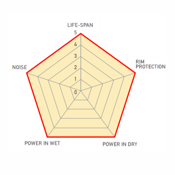 High performance V-brake Remblokken Cyclotech Prostop HP-CX (Cyclocross) Insert