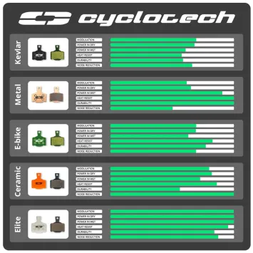 TRP EVO X - Slate X2 - HY/RD - Spyre - Spyke - Hylex remblokken Elite, Cyclotech Prodisc Elite
