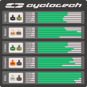 Hayes Stroker Trail remblokken organisch, Cyclotech Prodisc Kevlar,
