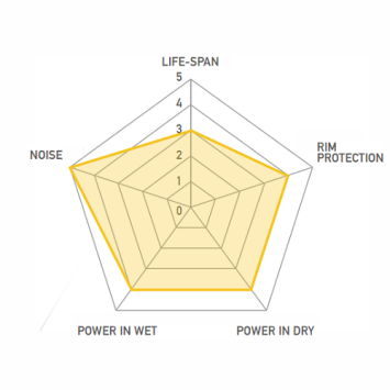 Cantilever remblokken, Cyclotech Prostop Road.